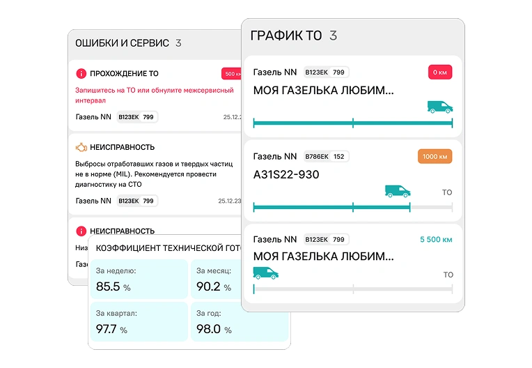 График ТО и уведомления